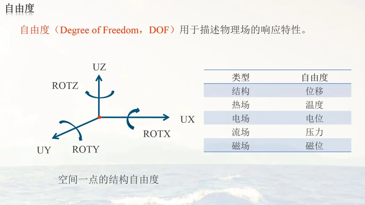 ansys17.2怎么卸载干净